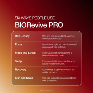 BIORevive PRO